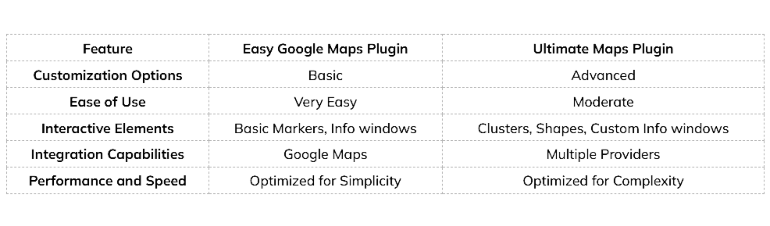 maps comparison (1) map comparison